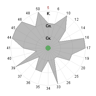 Вадим Барабаш (MeVadim): Соответствие профессии «Дипломат»